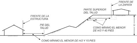 Capítulo 18 Suelos Y Fundaciones .